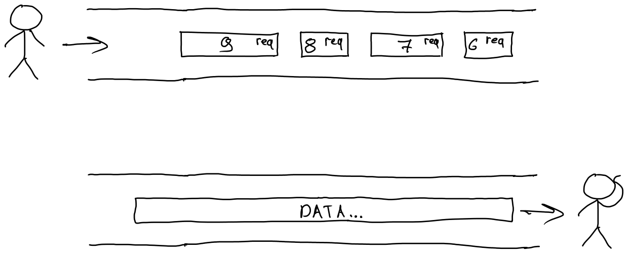 binary framing